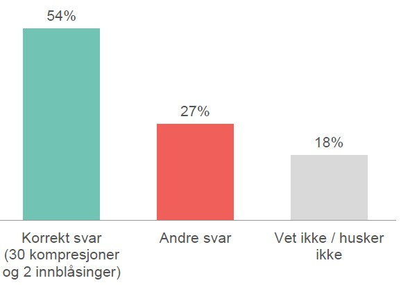Statistikk 2026 - Korrekt HLR.jpg
