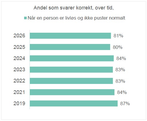 Statistikk 2026 - Når skal vi starte HLR.jpg