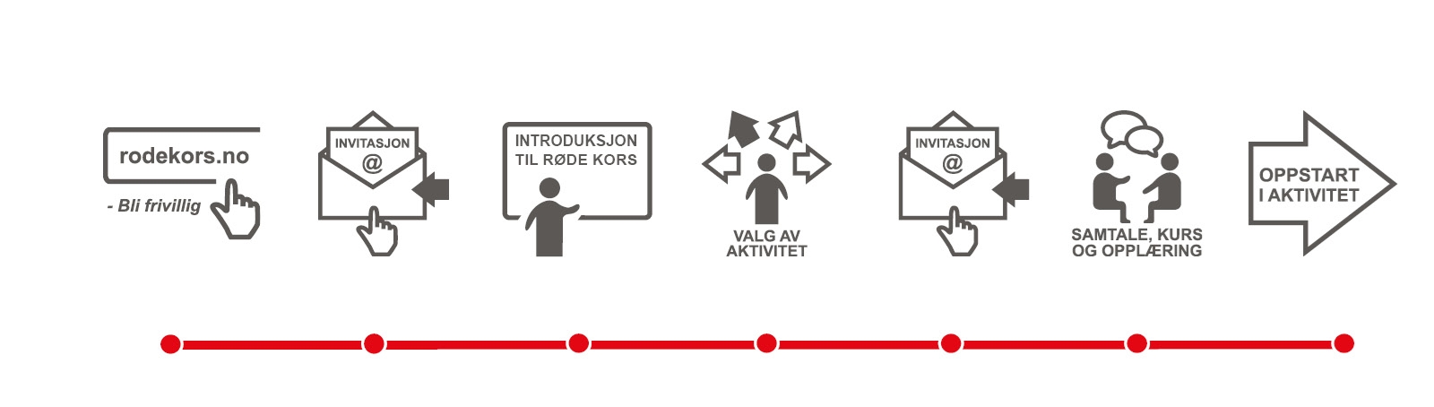 Tidslinje for frivillighet