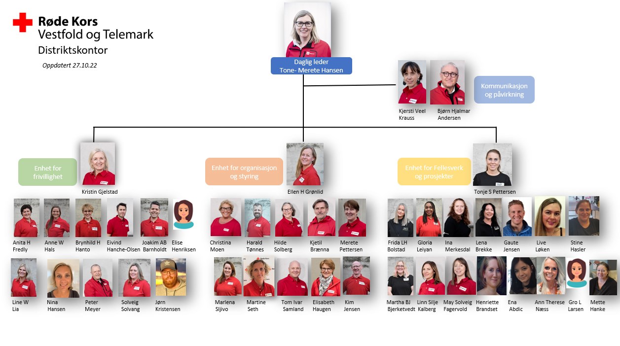 Organisasjonskart over de ansatte på distriktskontoret i Vestfold og Telemark
