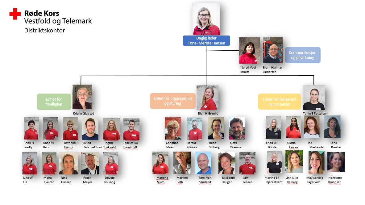 Organisasjonskart med bilder av ansatte i Vestfold og Telemark Røde Kors.
