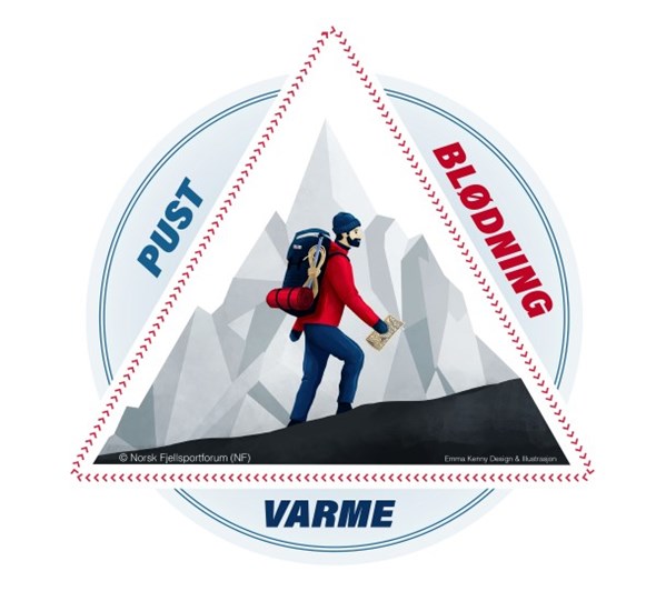 Illustrasjon som viser førstehjelpstriangelet.