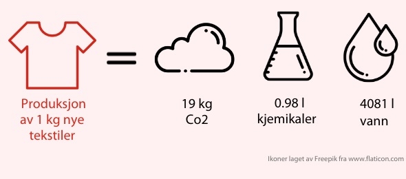 Illustrasjon som viser påvirkningen på miljøet