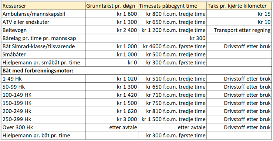 Tabell som viser satser for godtgjørelse.