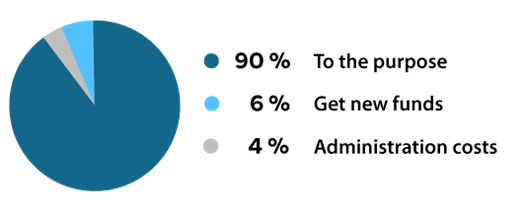 Graphic display diagram